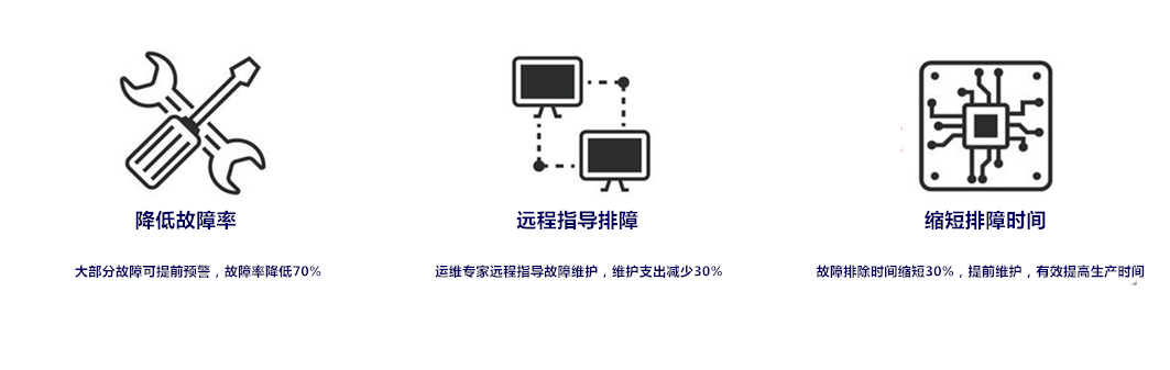 選煤廠智能化,選煤廠預(yù)測性維護-預(yù)測性維護優(yōu)勢