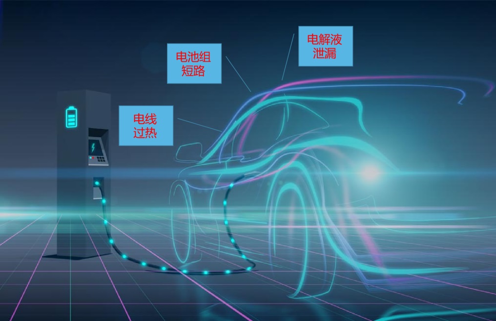 鋰電池 熱失控 傳感器監(jiān)測